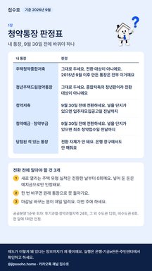 청약통장 판정표